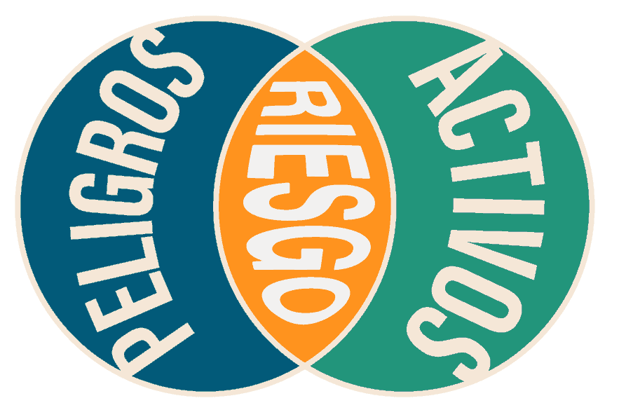 Diagrama de Venn